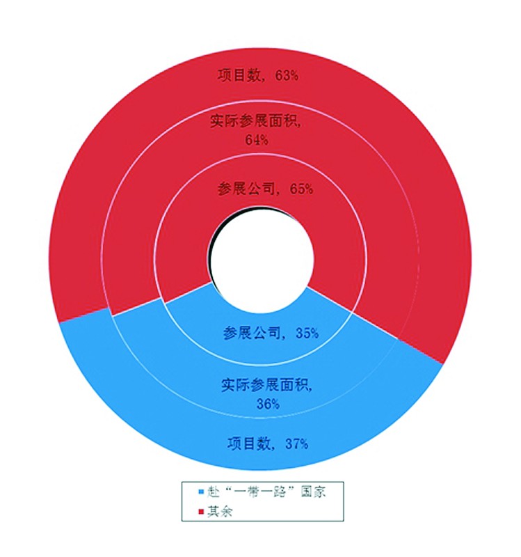 2015年中國出國展覽整體規模縮小(圖1)