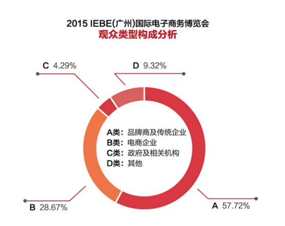 【2016 IEBE】與全球600展商、40000專業觀眾對接合作(圖6)