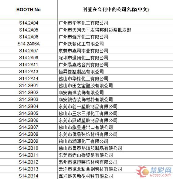 帶你玩轉3月家具展 涂企參展哪家強？