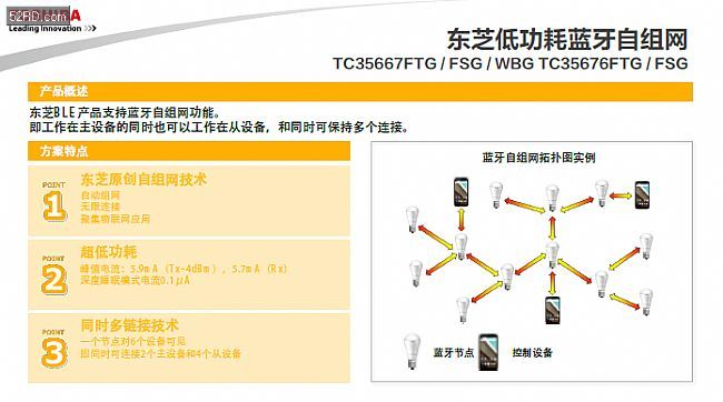 慕尼黑展 東芝半導體攜新產品亮相(圖3)