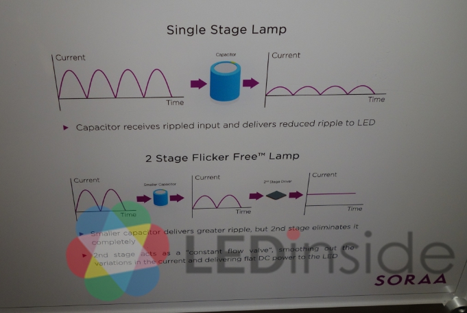 德國法蘭克福展會 挑戰LED發光效率的極限(圖13)