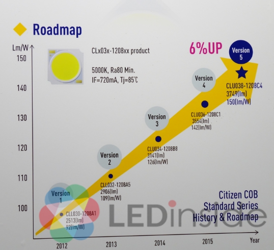 德國法蘭克福展會 挑戰LED發光效率的極限(圖10)