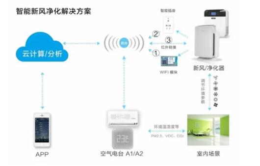 甲醛危害，人人皆知。作為看不見的空氣殺手，每年因?yàn)榧兹┪廴緦?dǎo)致兒童患白血病的人數(shù)就10多萬，世界衛(wèi)生組織更是直接把其定義為：一級致癌物。