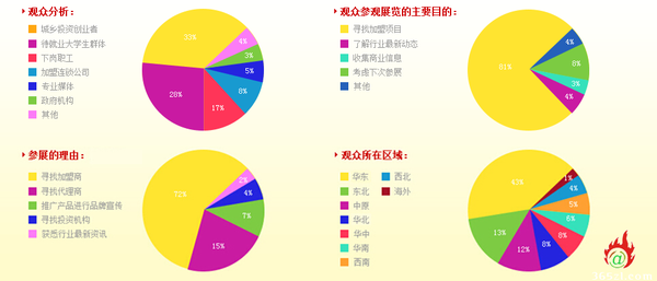 2016上海國際烘焙展 帶領創業者、完成創業夢(圖2)