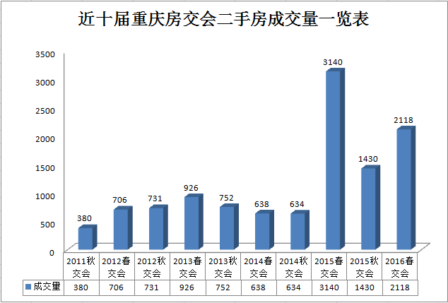 會展現場亮點多 盤點2016年重慶春交會(圖4)