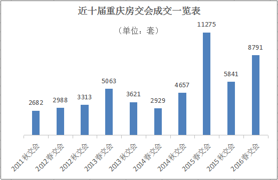 會展現場亮點多 盤點2016年重慶春交會(圖1)