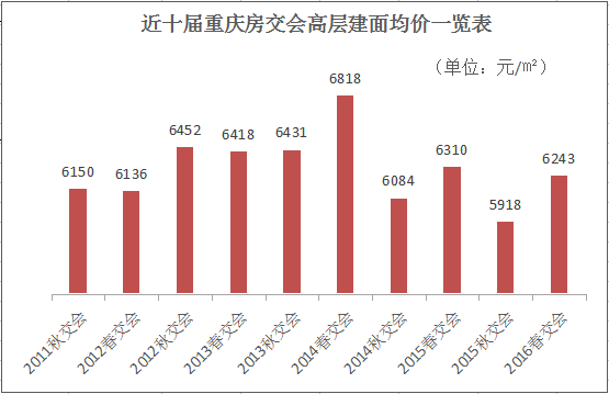 會展現場亮點多 盤點2016年重慶春交會(圖3)