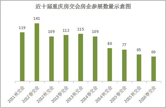 會展現場亮點多 盤點2016年重慶春交會(圖2)