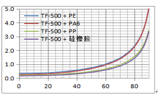 技術參數