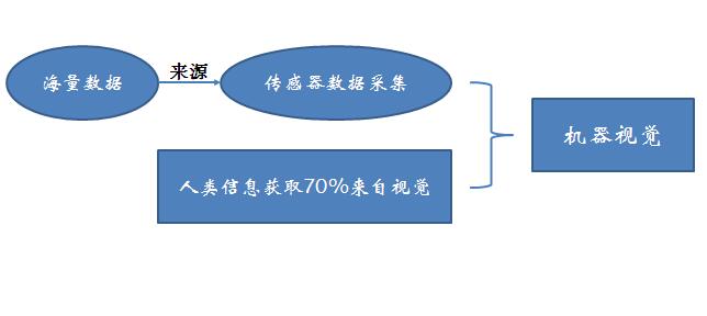 中國工業自動化在線展 一大波研討會襲來！(圖1)