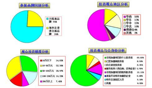 2016廣州特許加盟展 相約美麗羊城創業共聚(圖4)